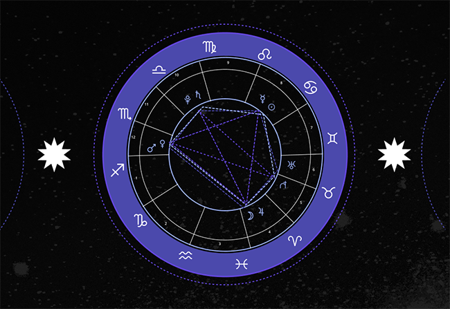 Castle Pattern In Birth Chart Meaning Pictures More Astrology